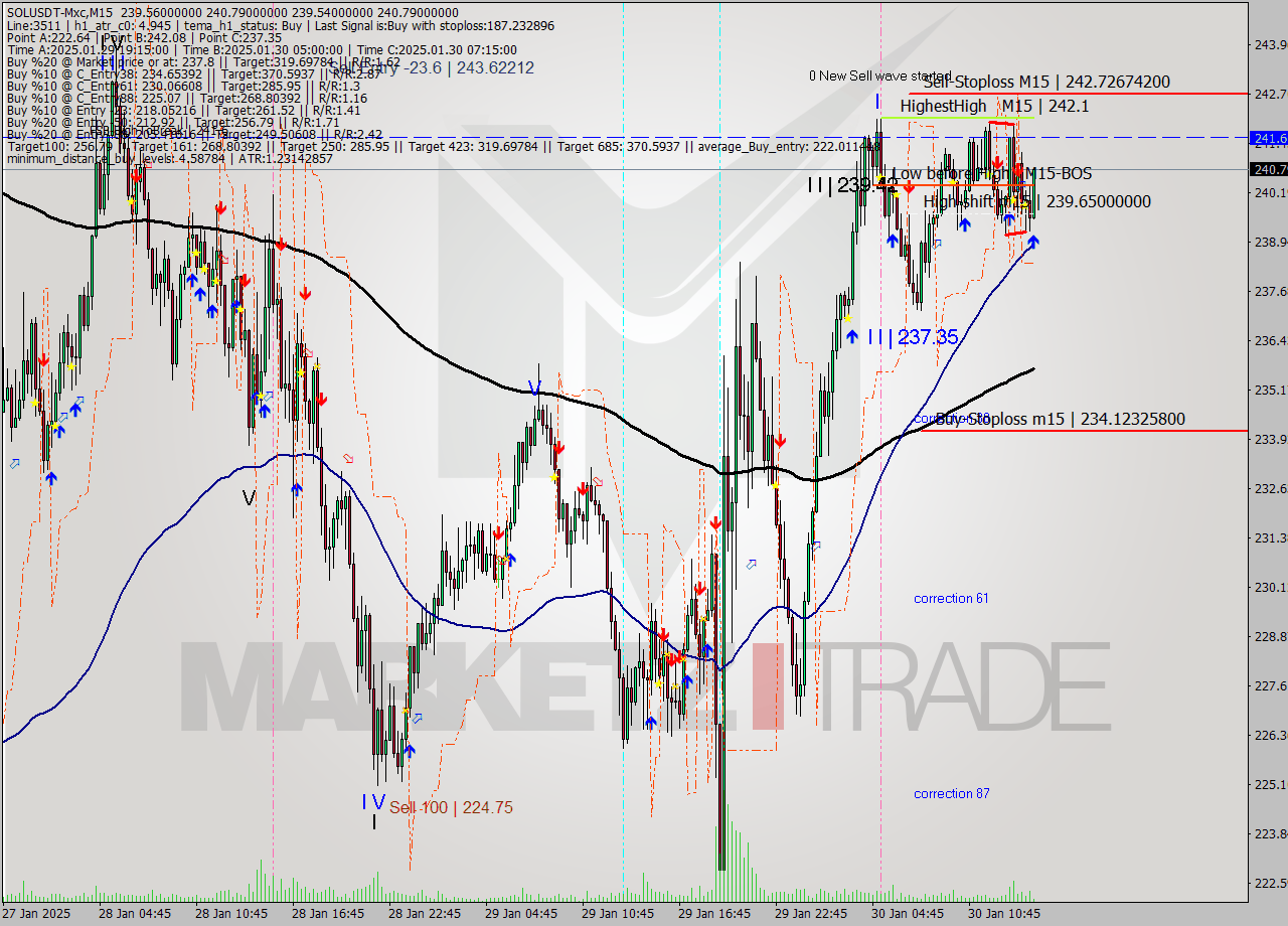 SOLUSDT-Mxc M15 Signal