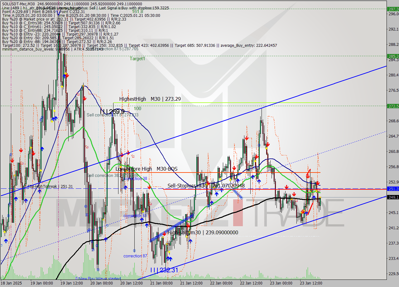 SOLUSDT-Mxc M30 Signal