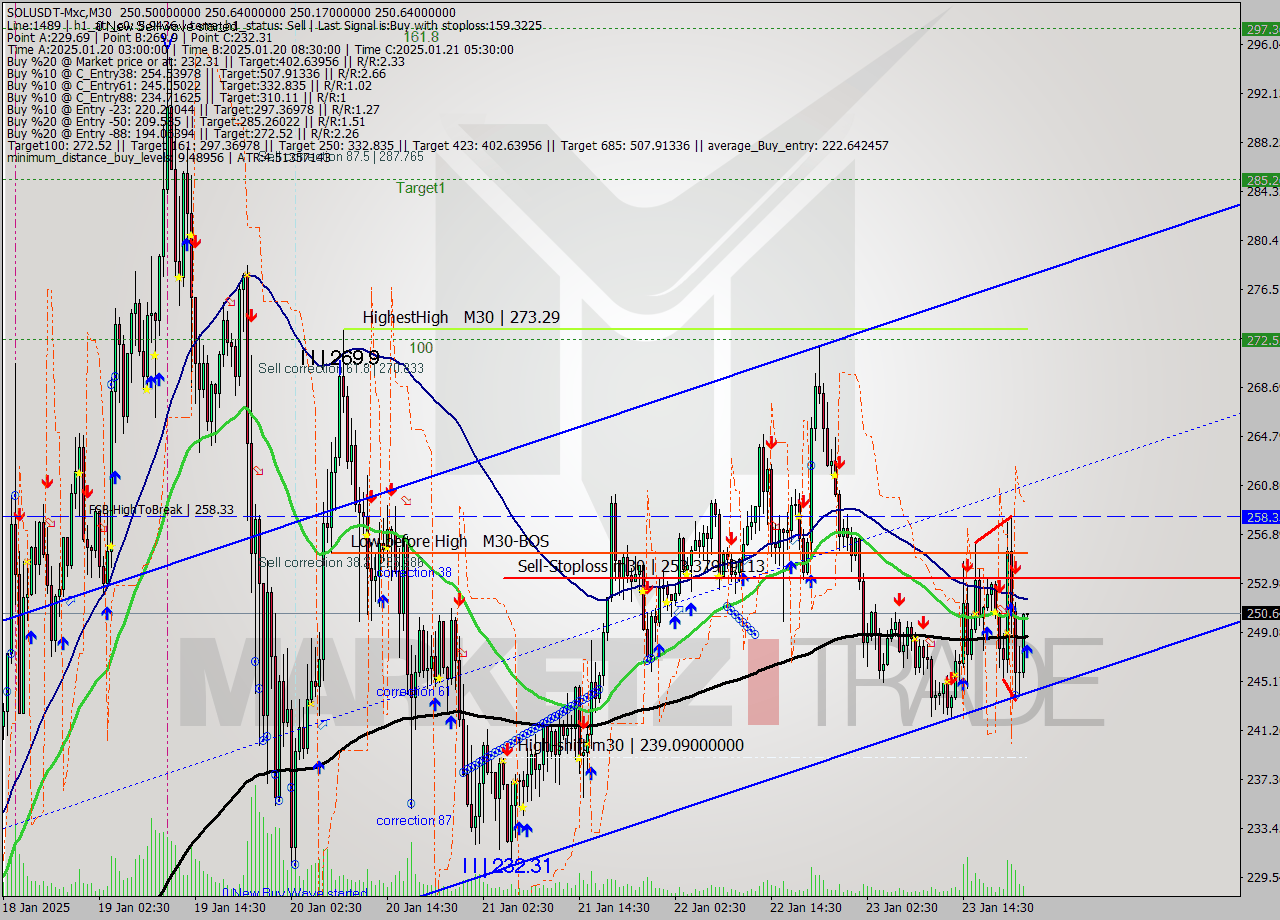 SOLUSDT-Mxc M30 Signal