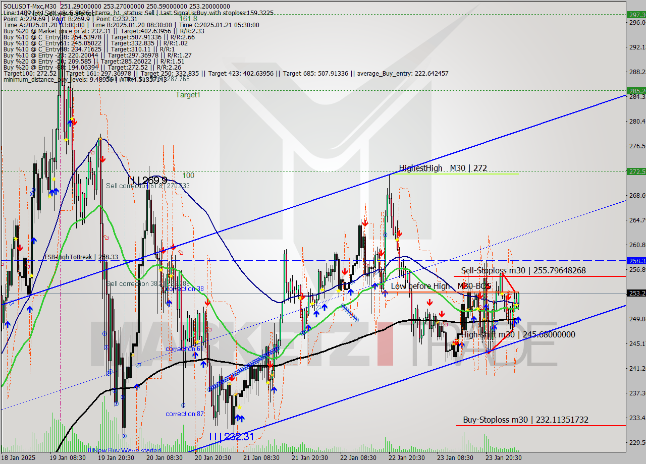 SOLUSDT-Mxc M30 Signal