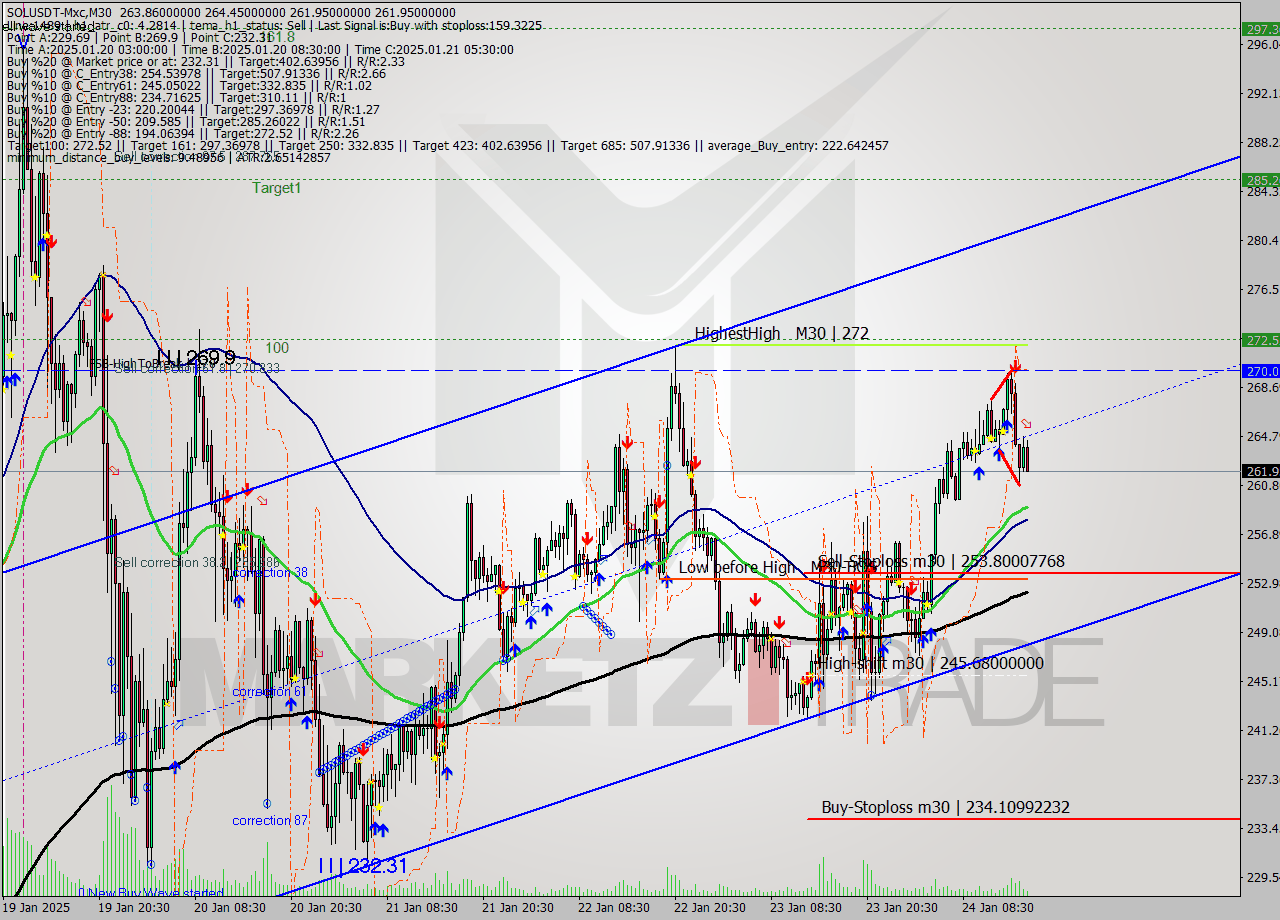 SOLUSDT-Mxc M30 Signal