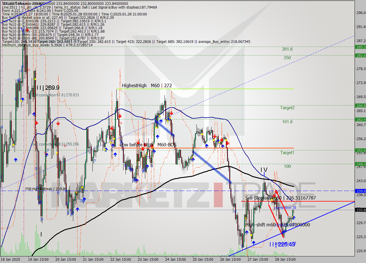SOLUSDT-Mxc MultiTimeframe analysis at date 2025.01.29 09:21