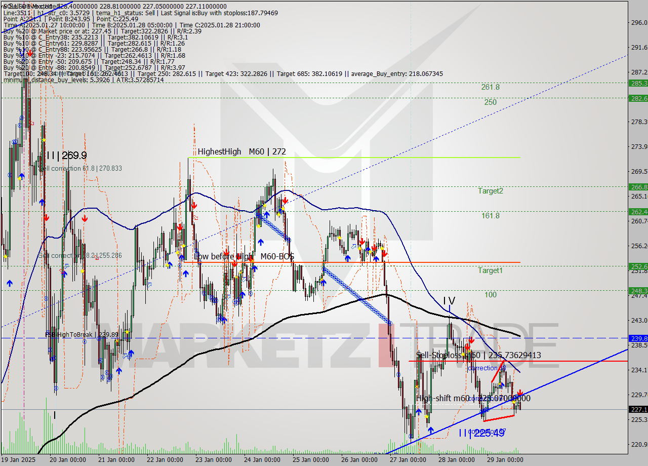 SOLUSDT-Mxc MultiTimeframe analysis at date 2025.01.29 18:07