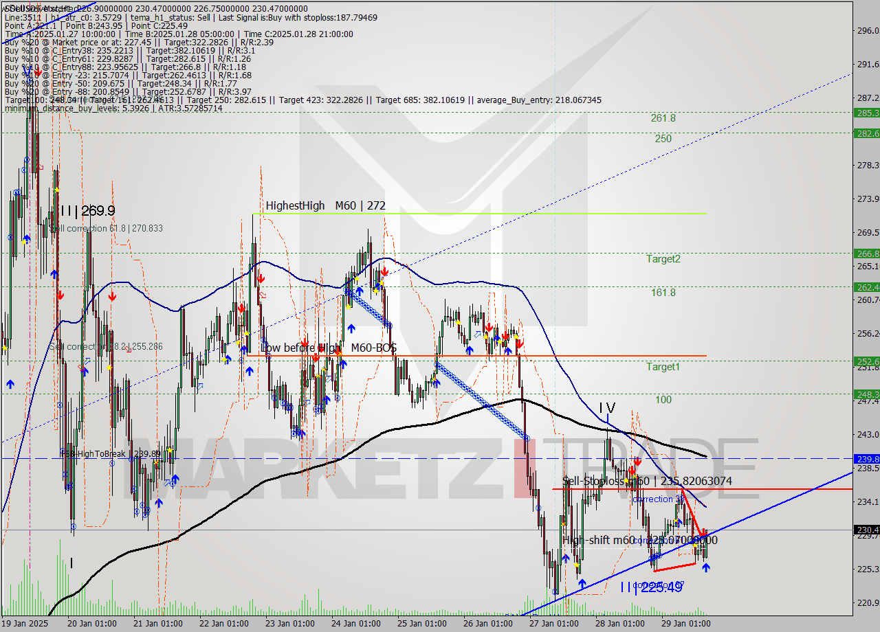 SOLUSDT-Mxc MultiTimeframe analysis at date 2025.01.29 19:34