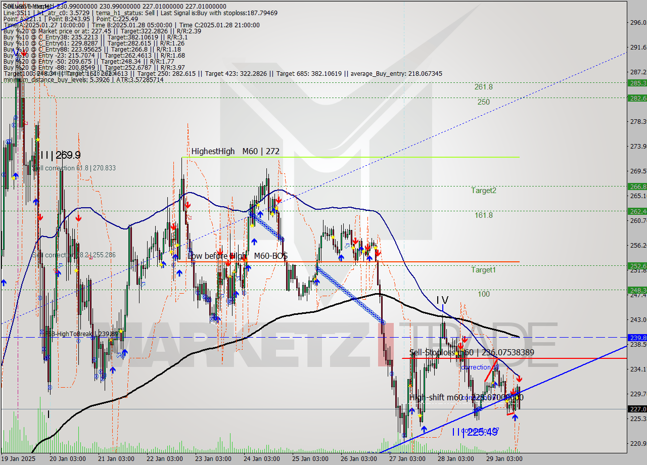 SOLUSDT-Mxc MultiTimeframe analysis at date 2025.01.29 21:03