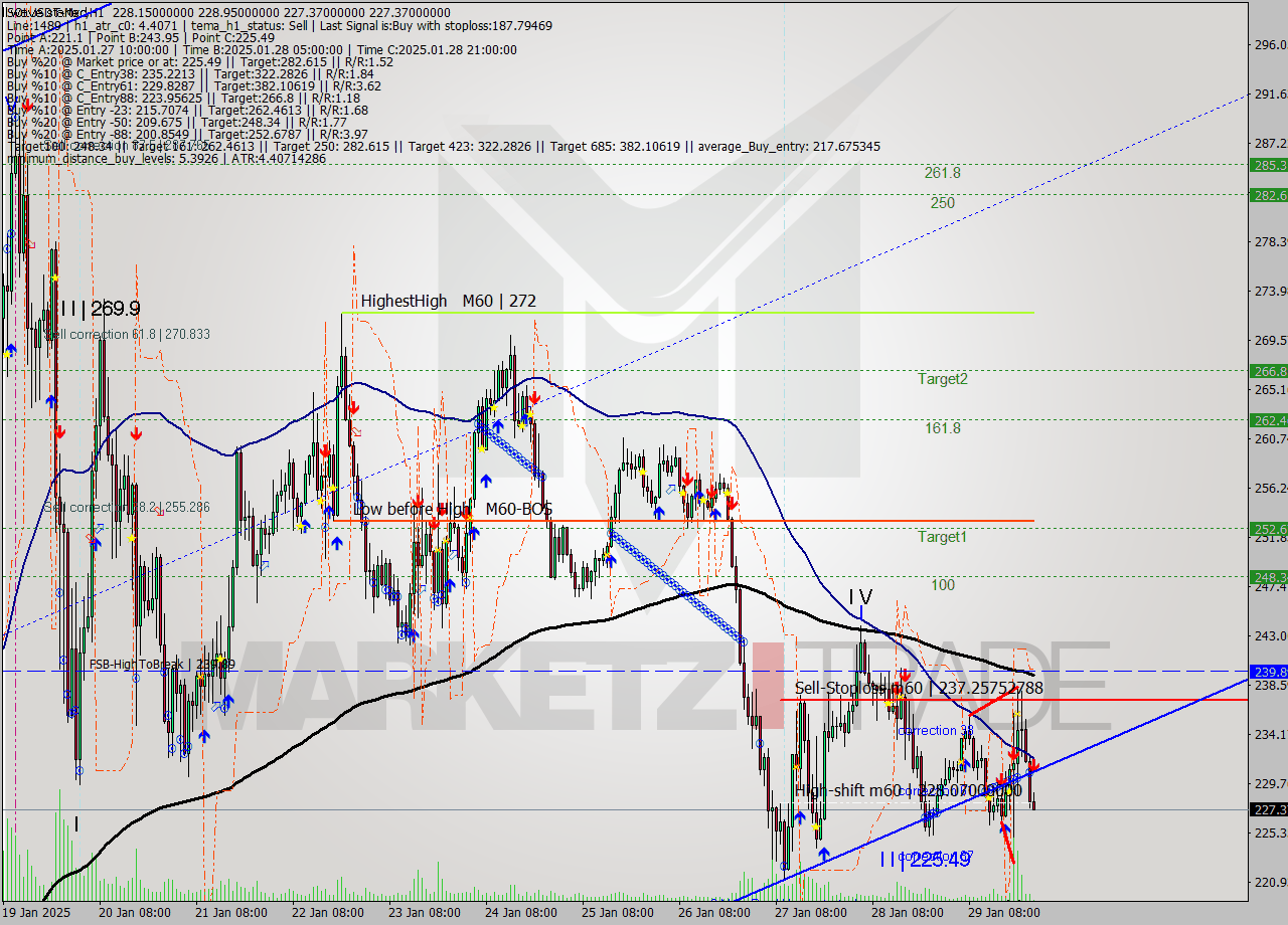 SOLUSDT-Mxc MultiTimeframe analysis at date 2025.01.30 02:07