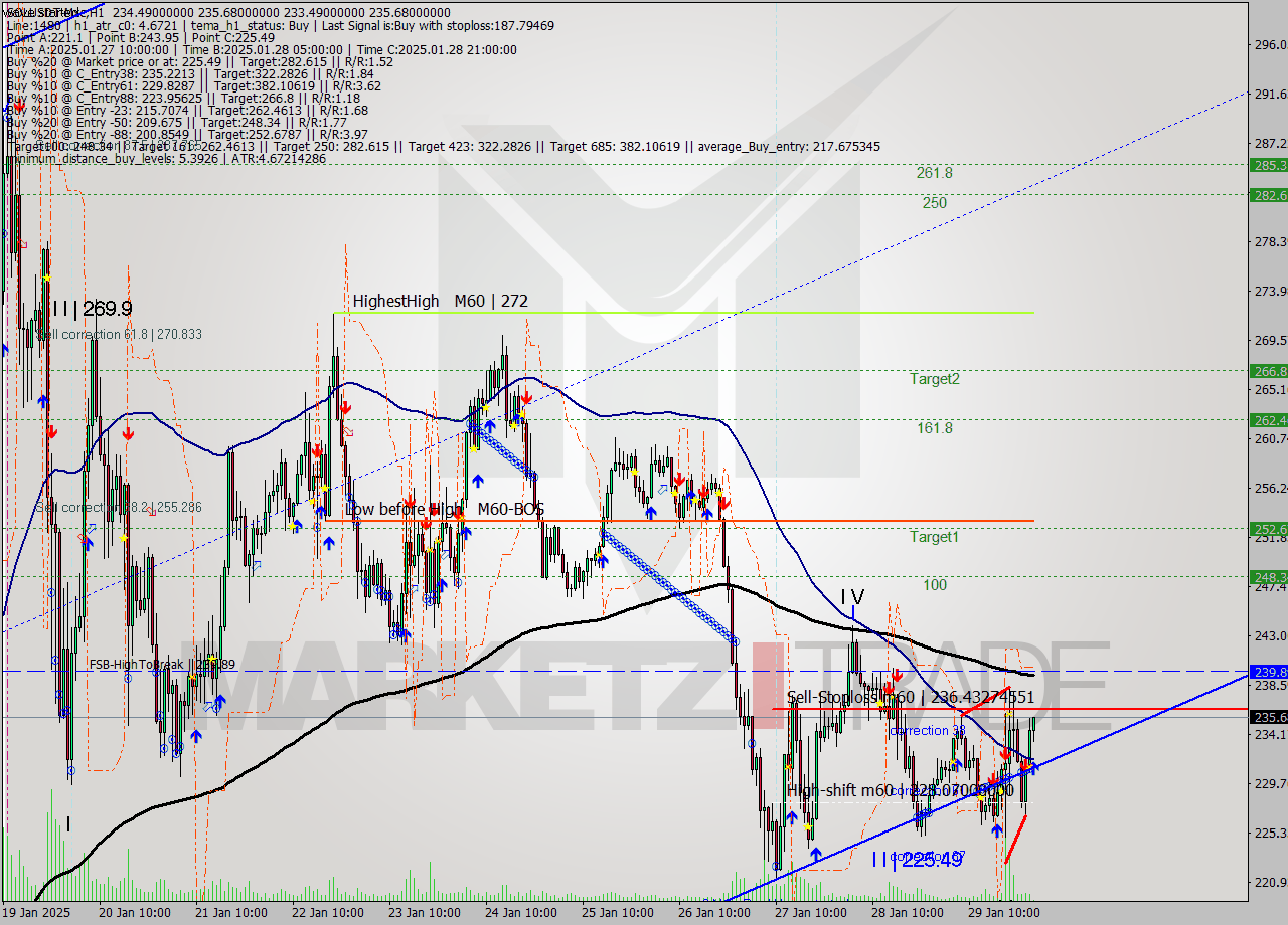 SOLUSDT-Mxc MultiTimeframe analysis at date 2025.01.30 04:11