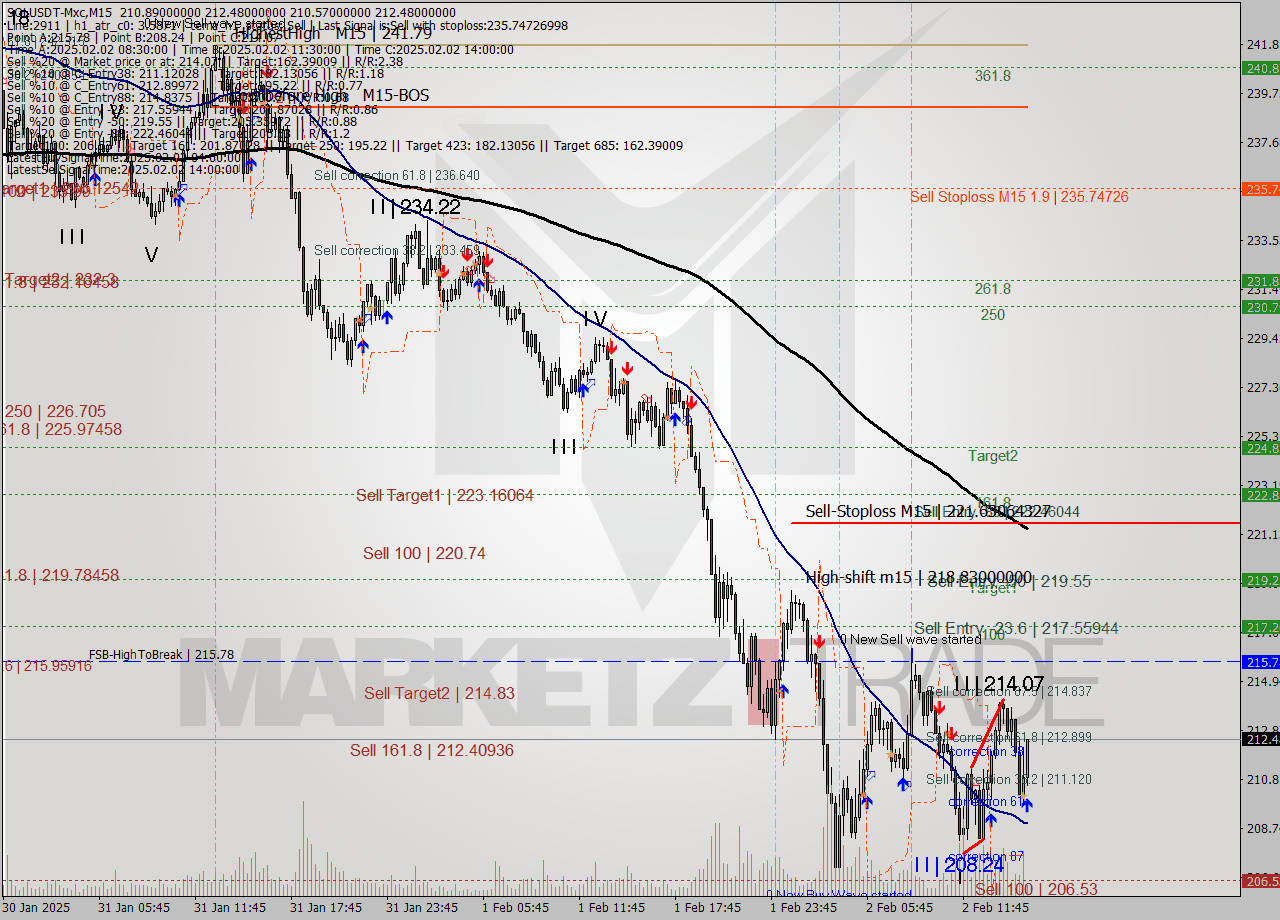 SOLUSDT-Mxc M15 Signal