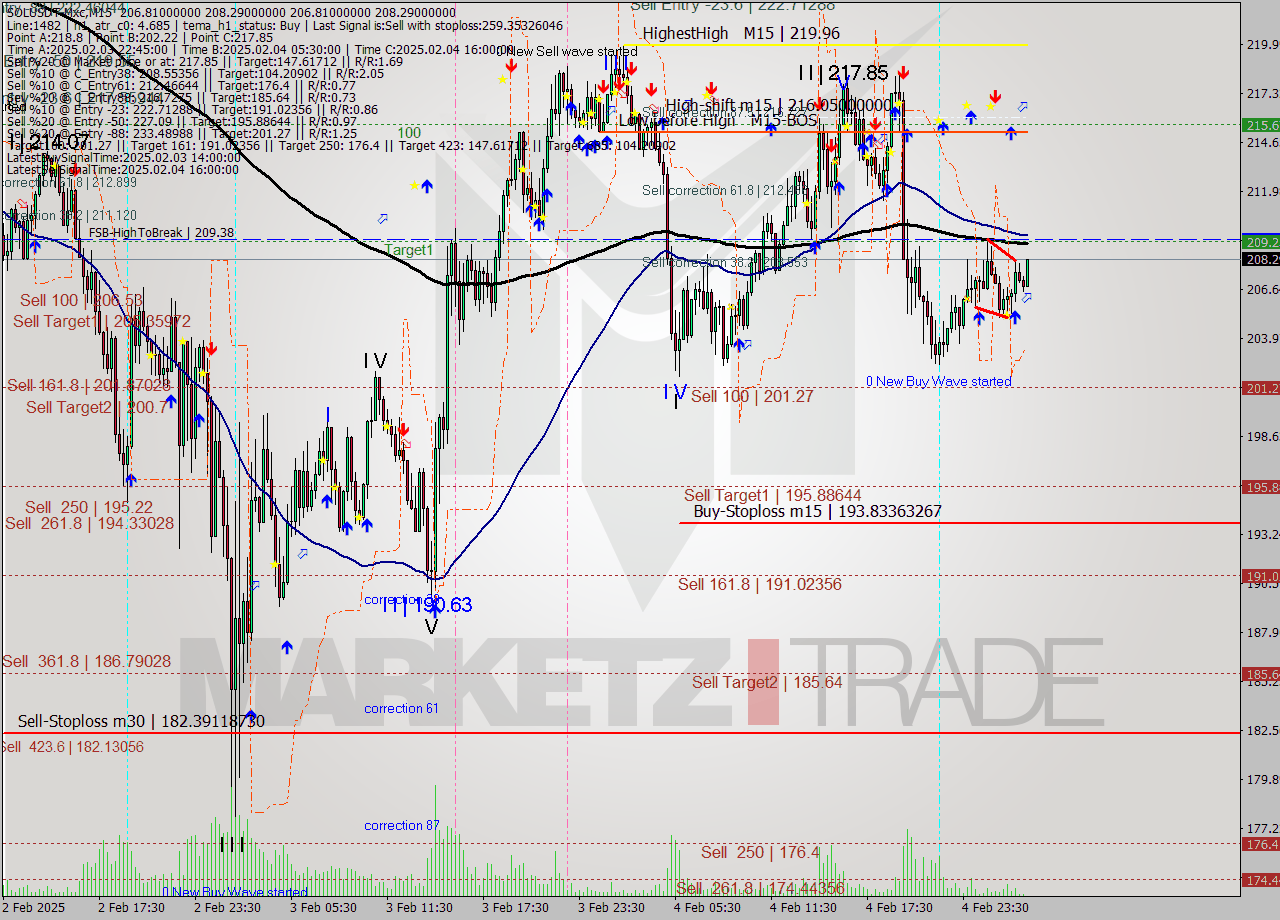SOLUSDT-Mxc M15 Signal