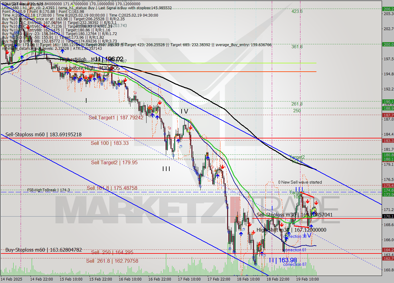 SOLUSDT-Mxc M30 Signal