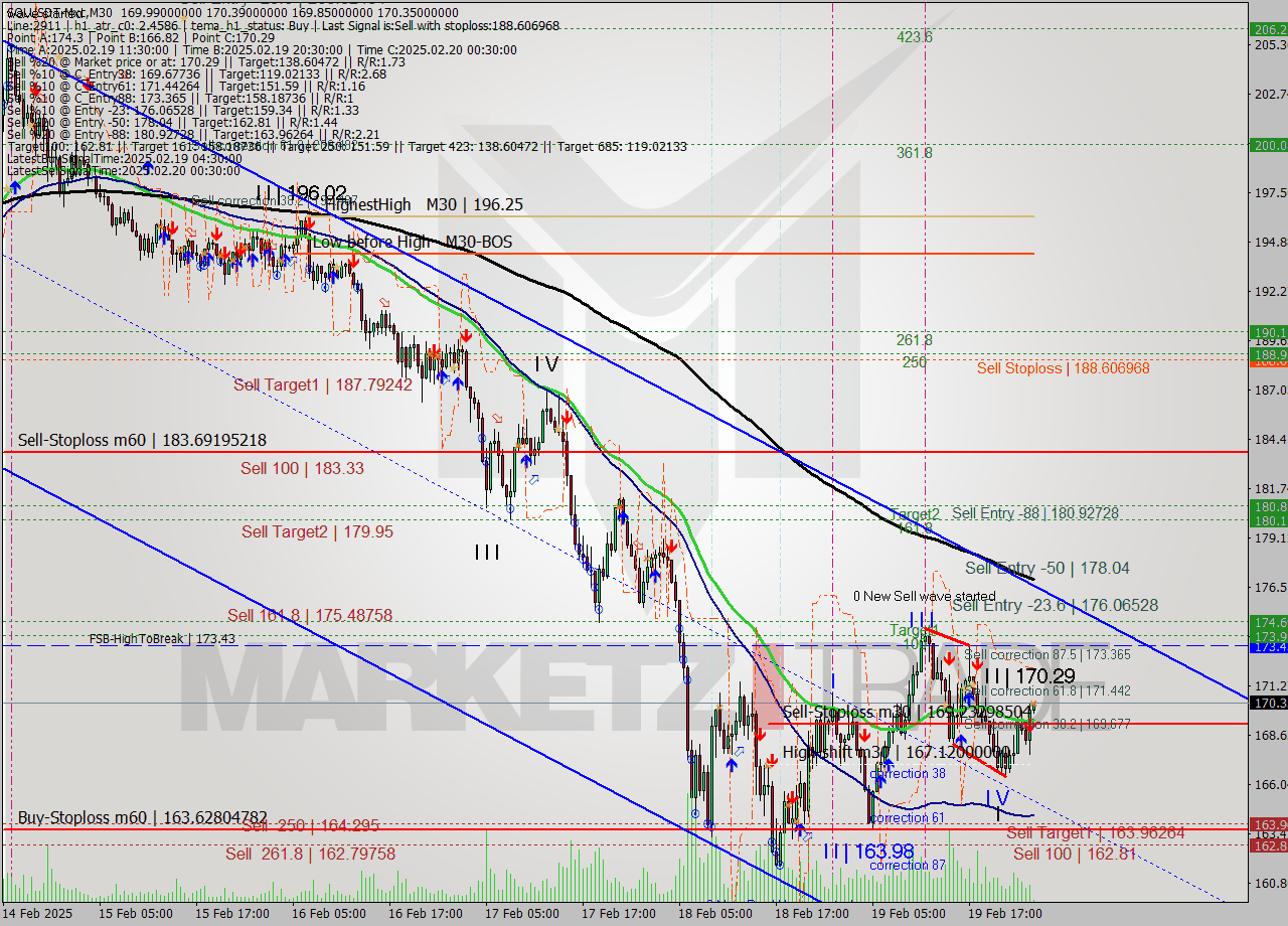 SOLUSDT-Mxc M30 Signal
