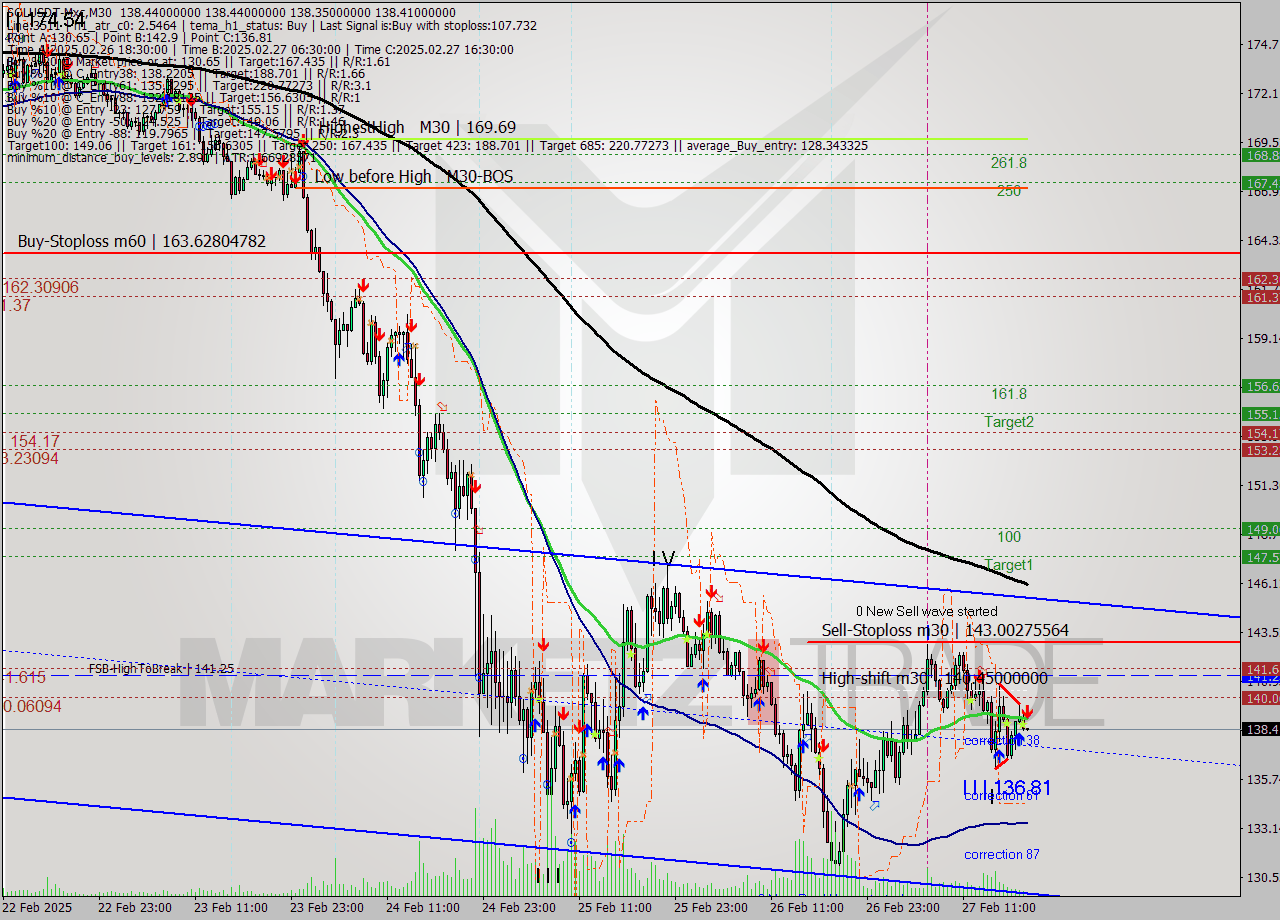 SOLUSDT-Mxc M30 Signal