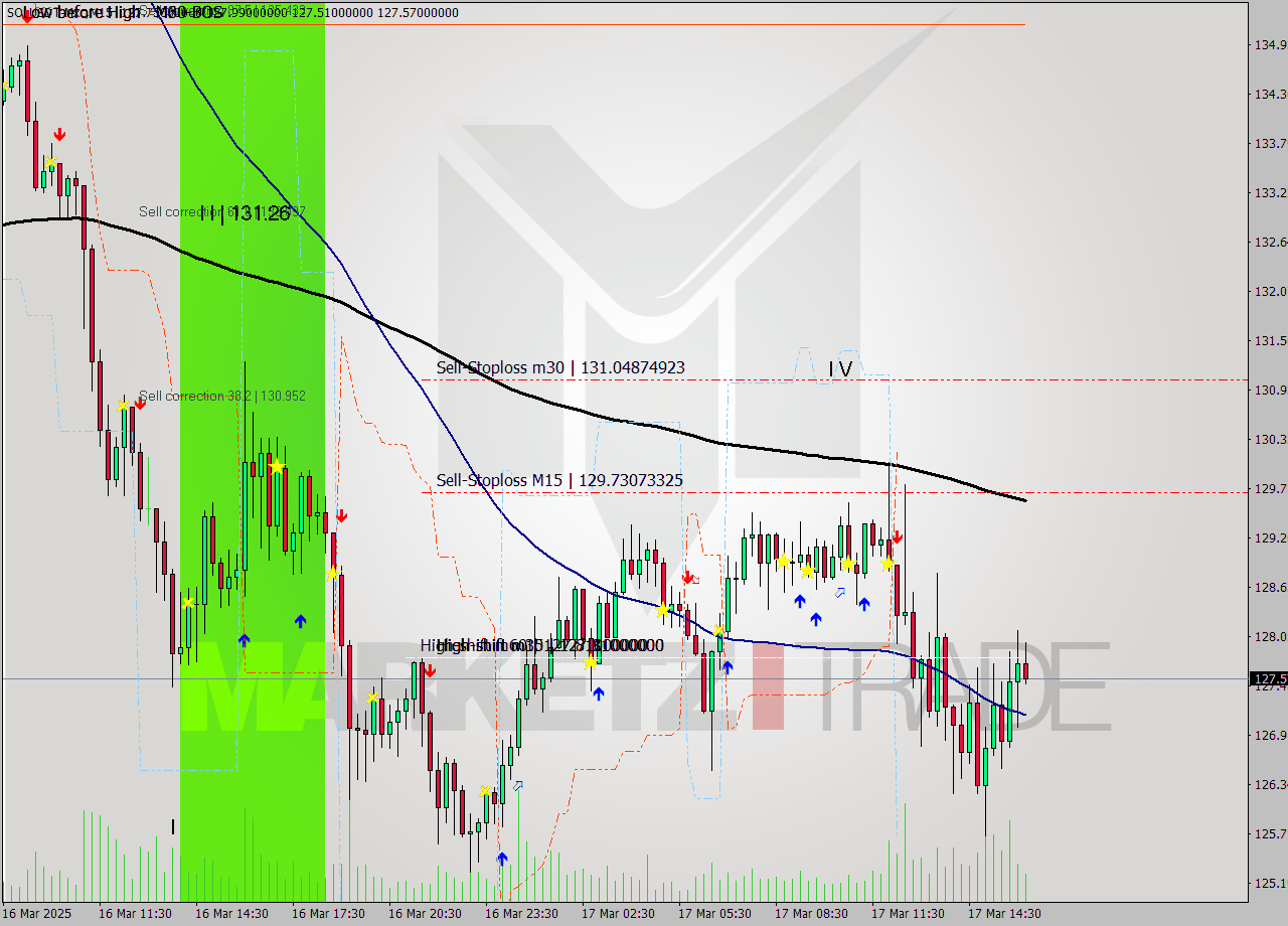 SOLUSDT-Mxc M15 Signal