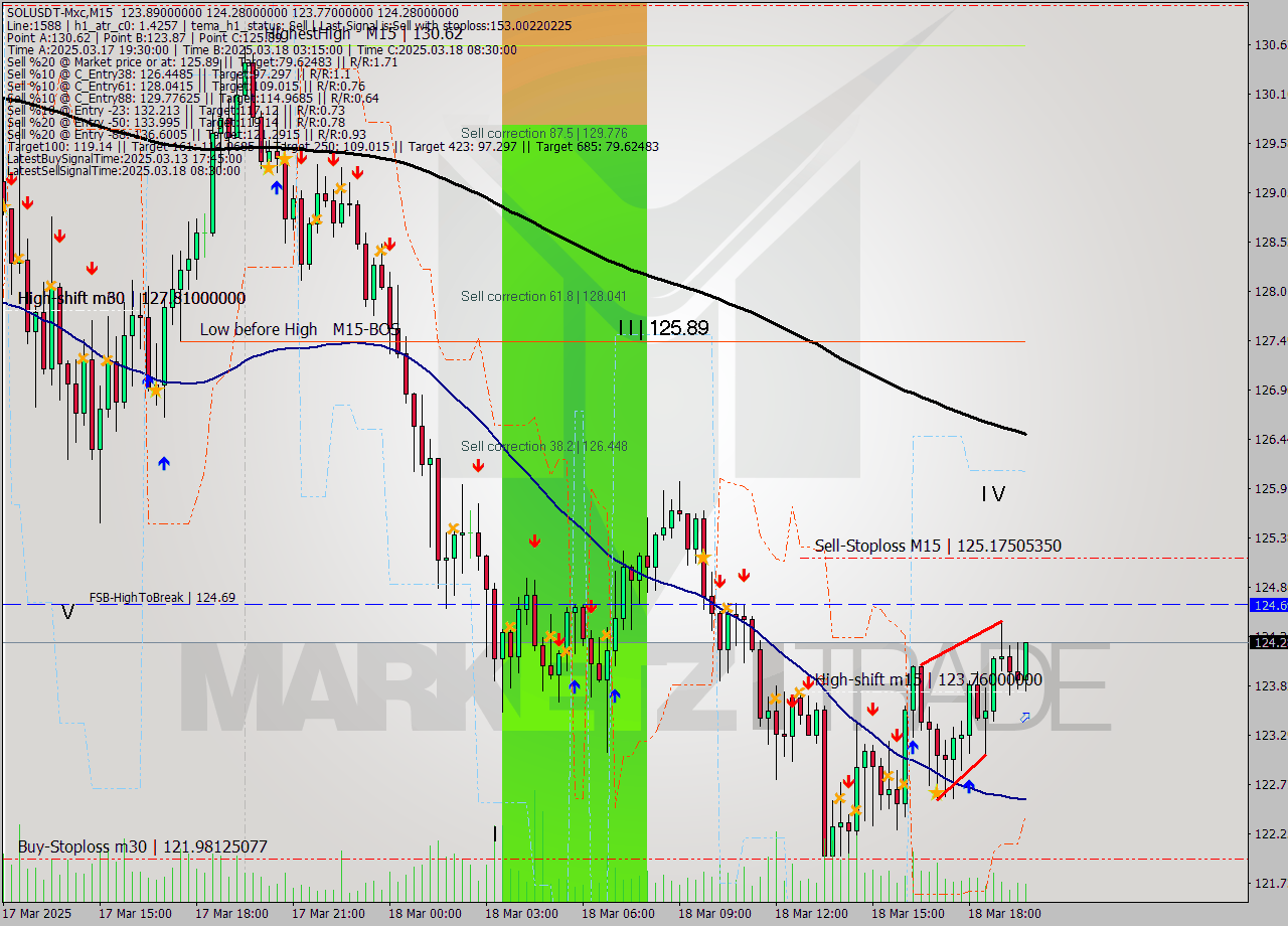 SOLUSDT-Mxc M15 Signal
