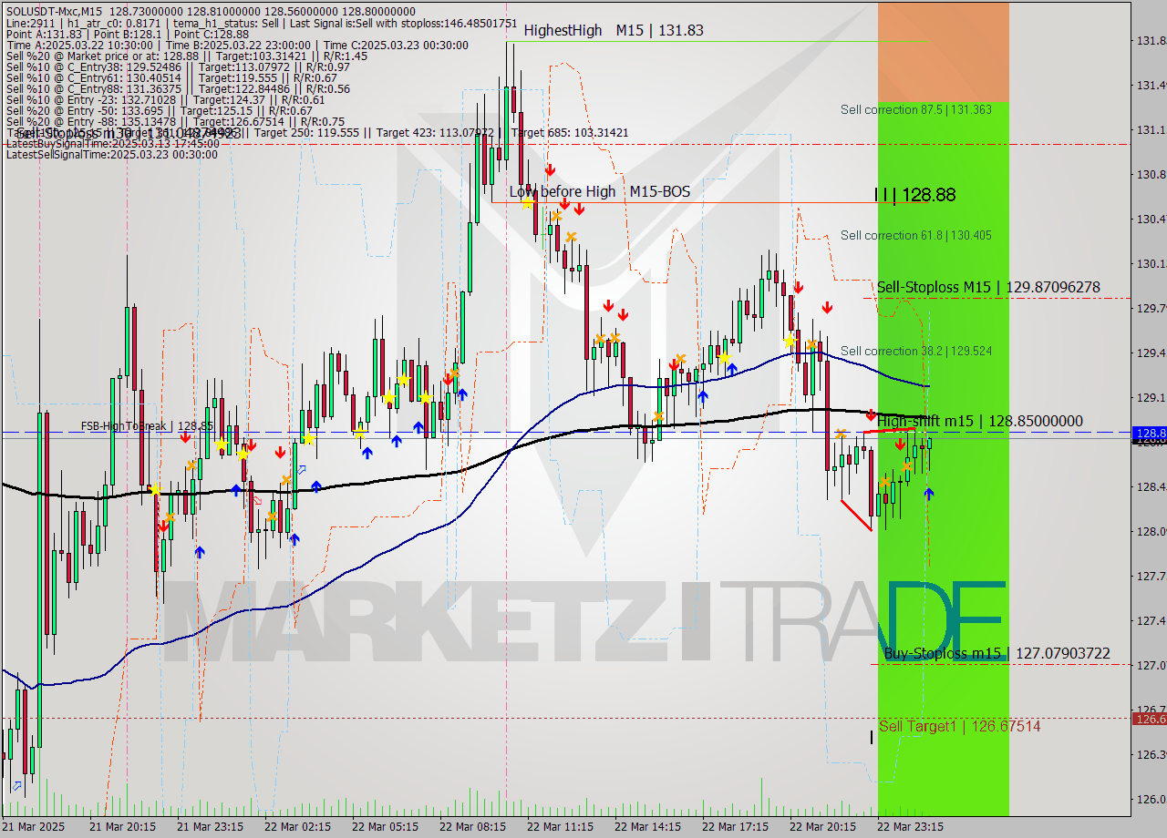 SOLUSDT-Mxc M15 Signal
