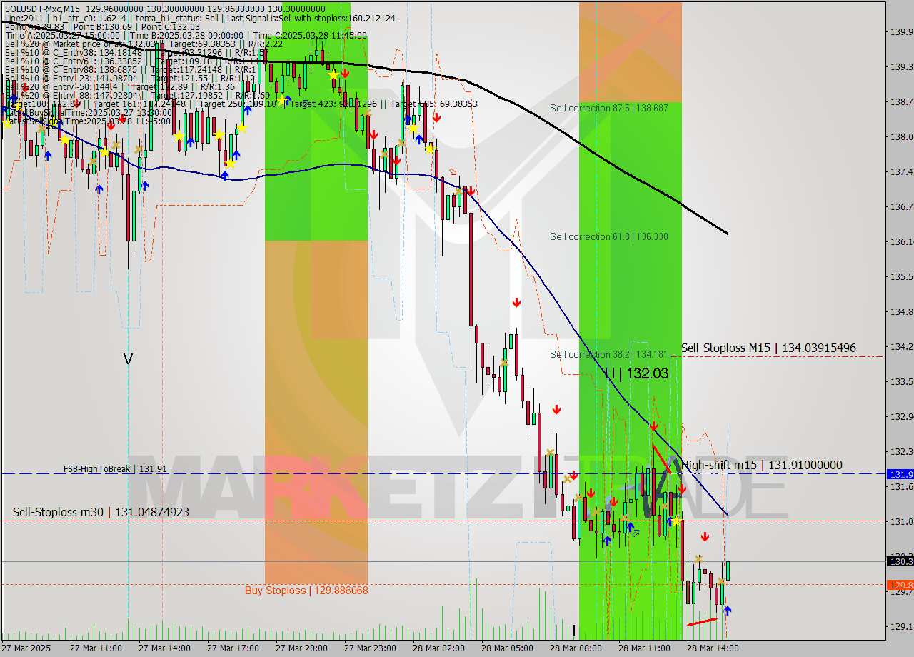 SOLUSDT-Mxc M15 Signal