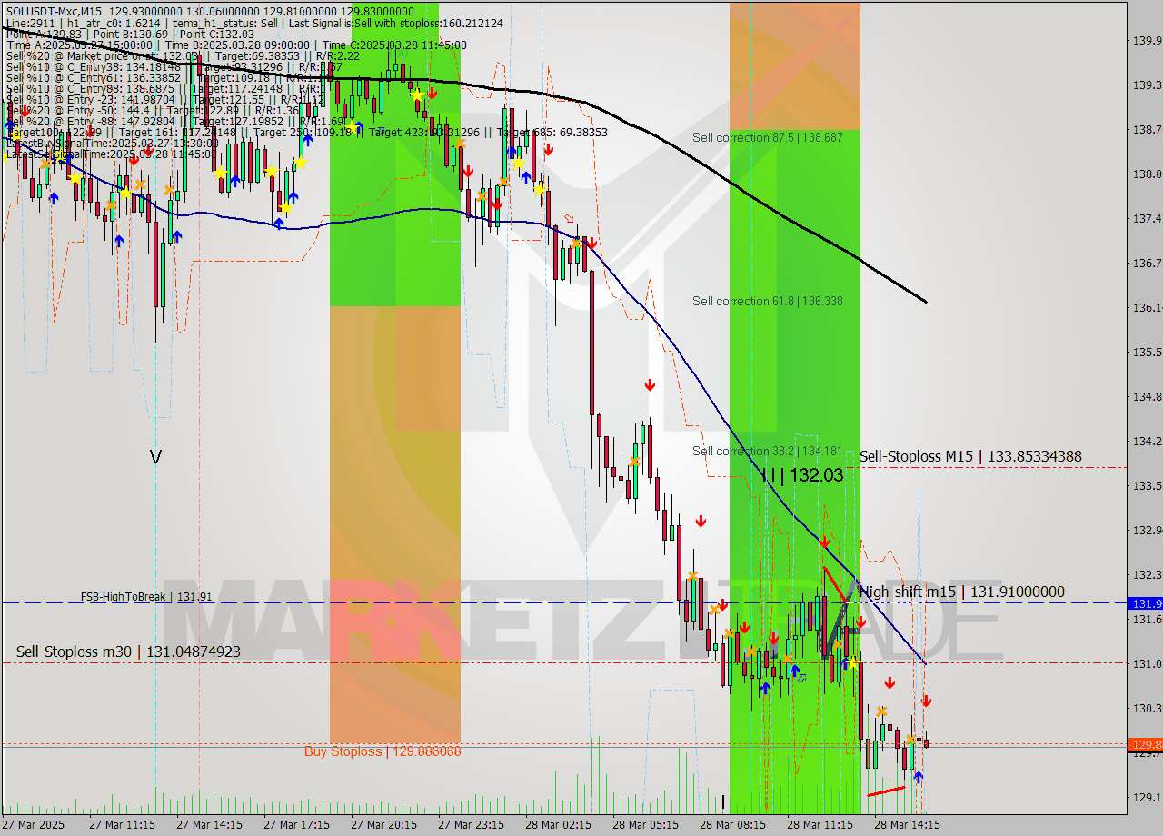 SOLUSDT-Mxc M15 Signal