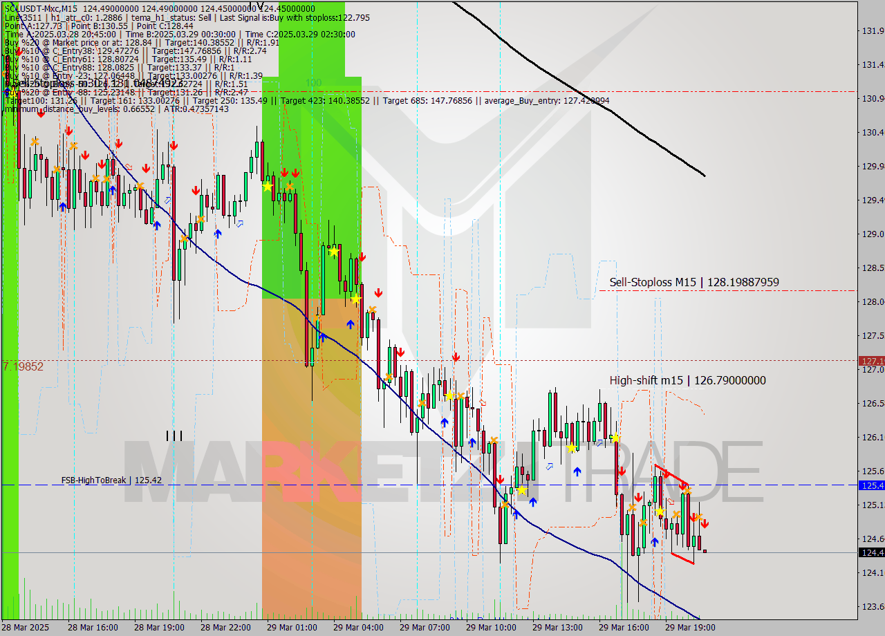SOLUSDT-Mxc M15 Analysis SOLUSDT-Mxc M15 Signal