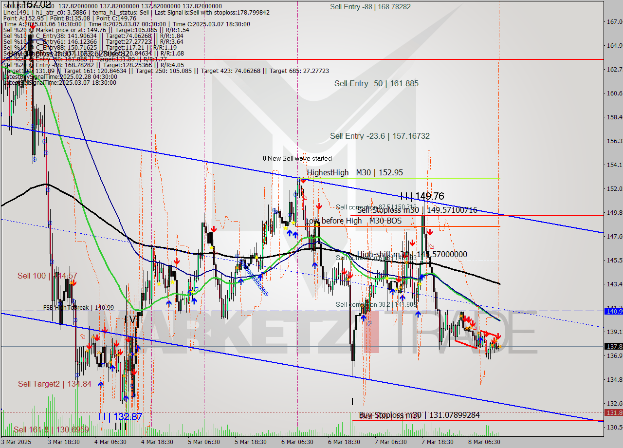 SOLUSDT-Mxc M30 Signal