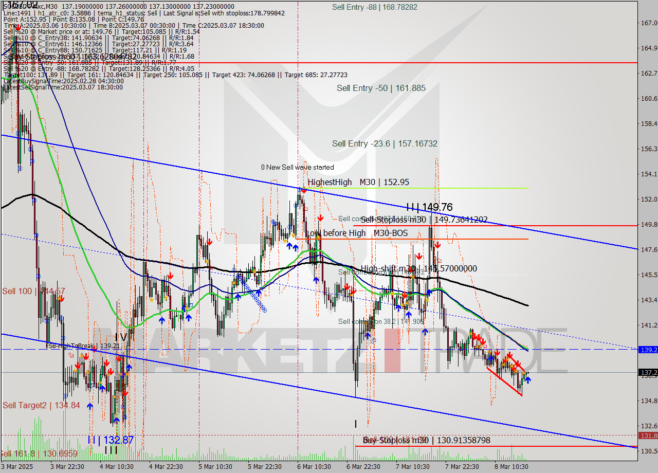 SOLUSDT-Mxc M30 Analysis SOLUSDT-Mxc M30 Signal