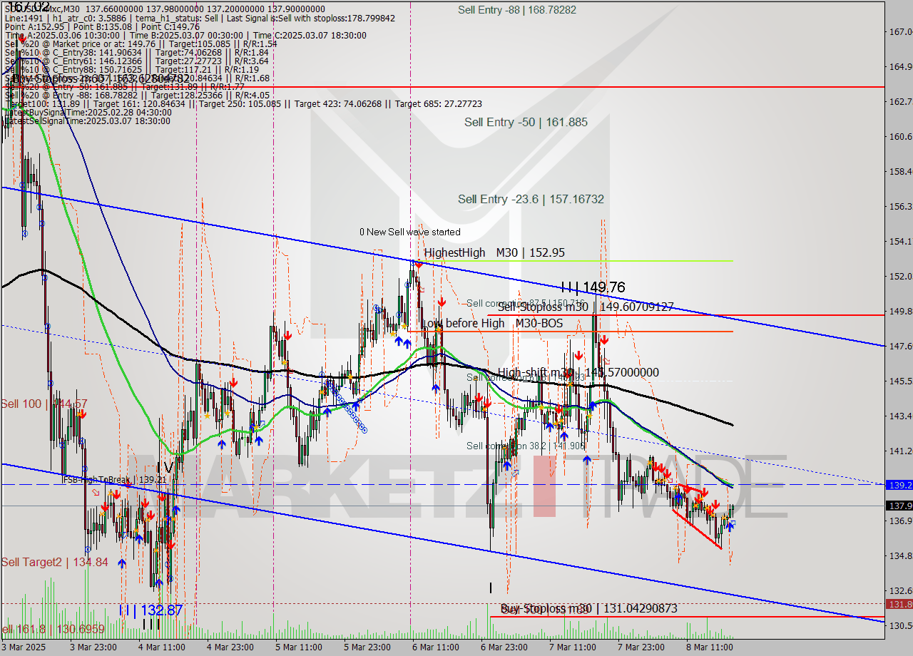 SOLUSDT-Mxc M30 Analysis SOLUSDT-Mxc M30 Signal