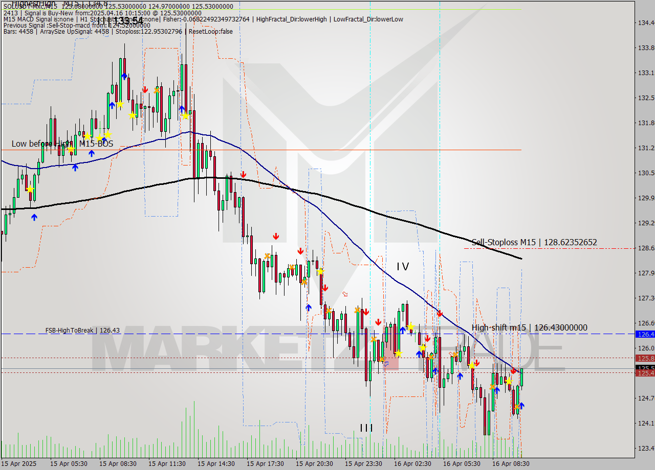 SOLUSDT-Mxc M15 Analysis SOLUSDT-Mxc M15 Signal