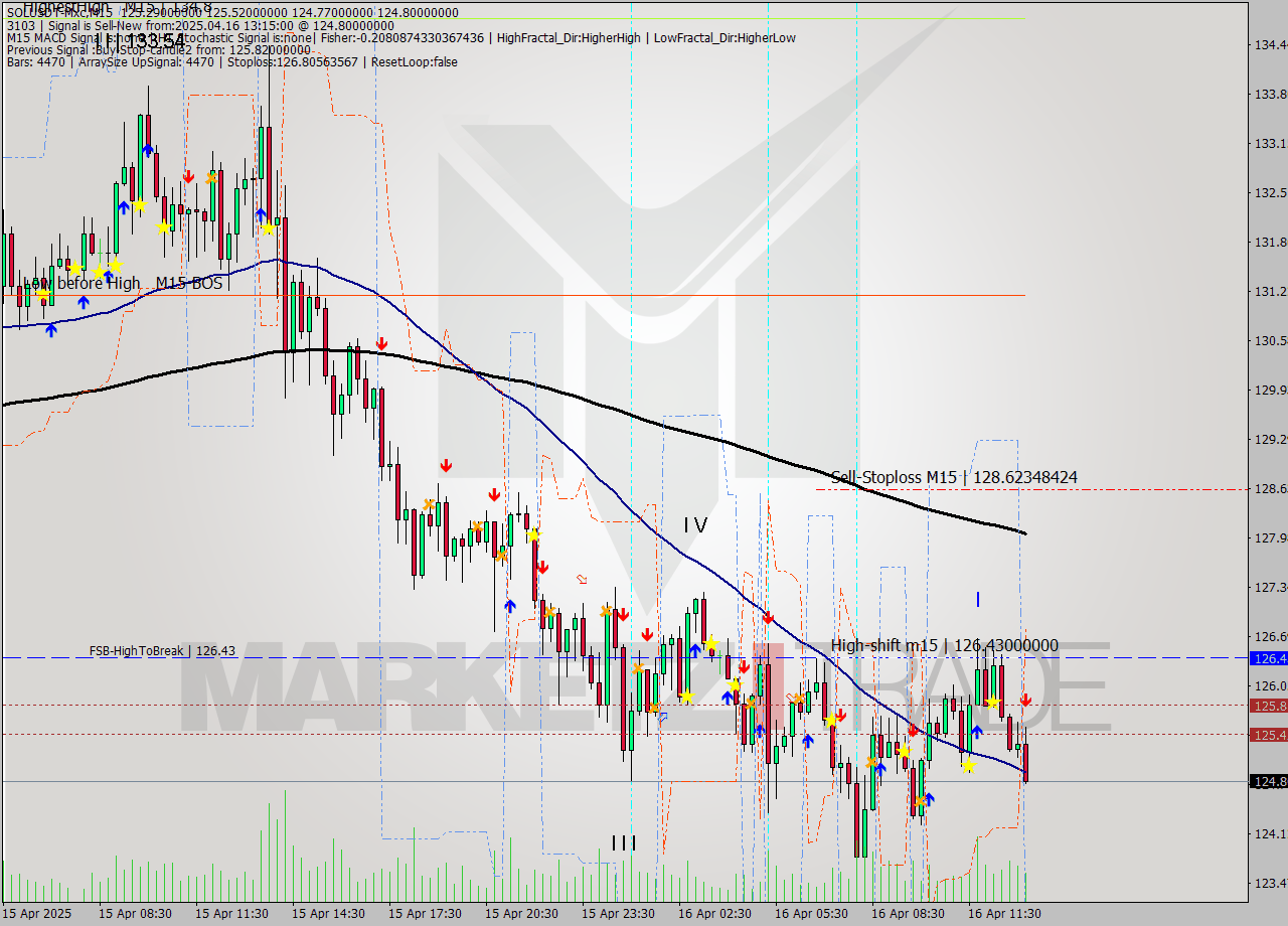 SOLUSDT-Mxc M15 Analysis SOLUSDT-Mxc M15 Signal