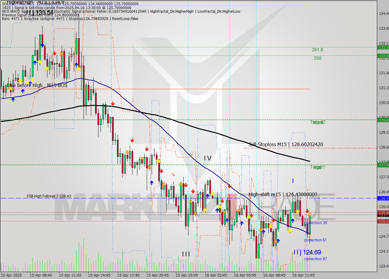 SOLUSDT-Mxc M15 Analysis SOLUSDT-Mxc M15 Signal