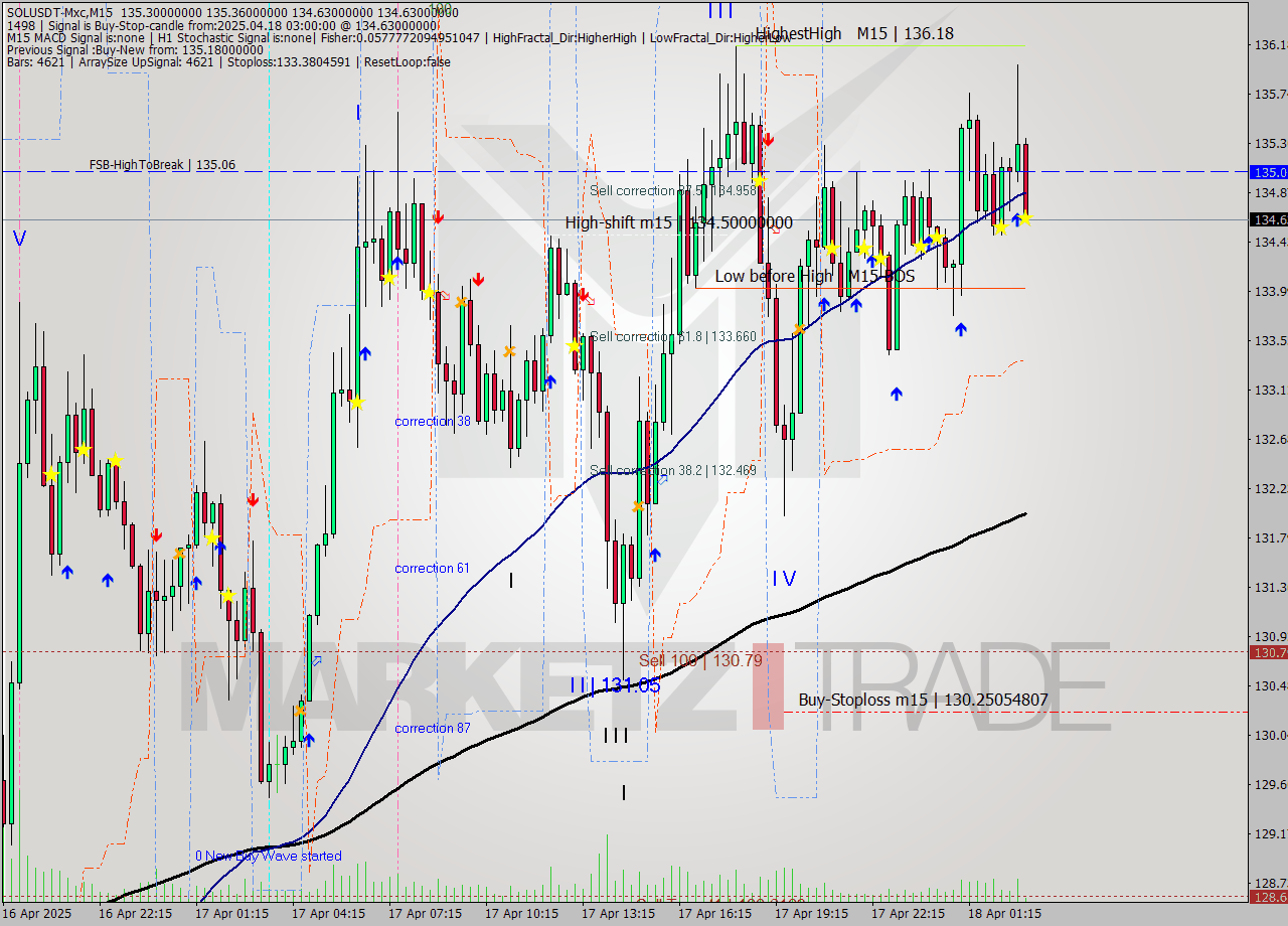 SOLUSDT-Mxc M15 Analysis SOLUSDT-Mxc M15 Signal