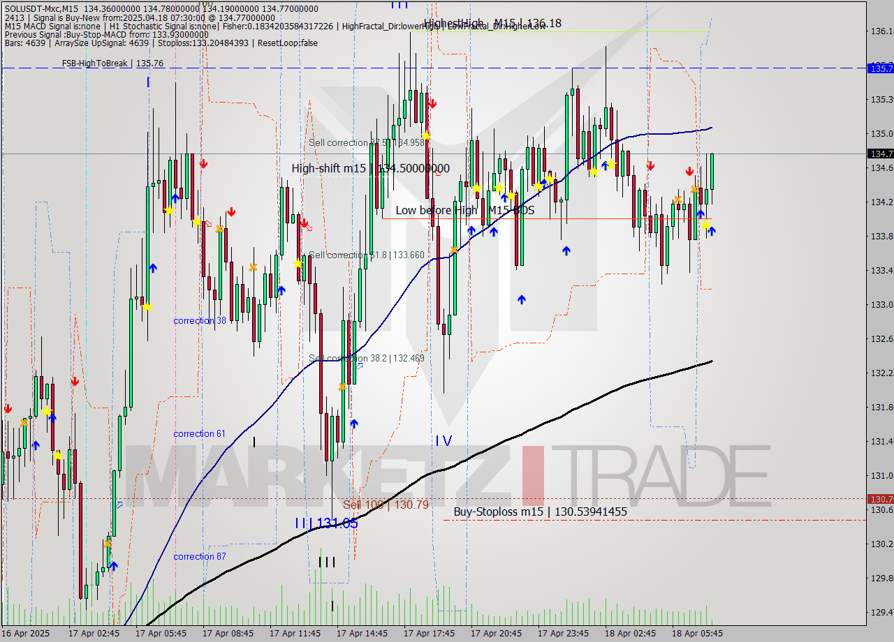 SOLUSDT-Mxc M15 Analysis SOLUSDT-Mxc M15 Signal