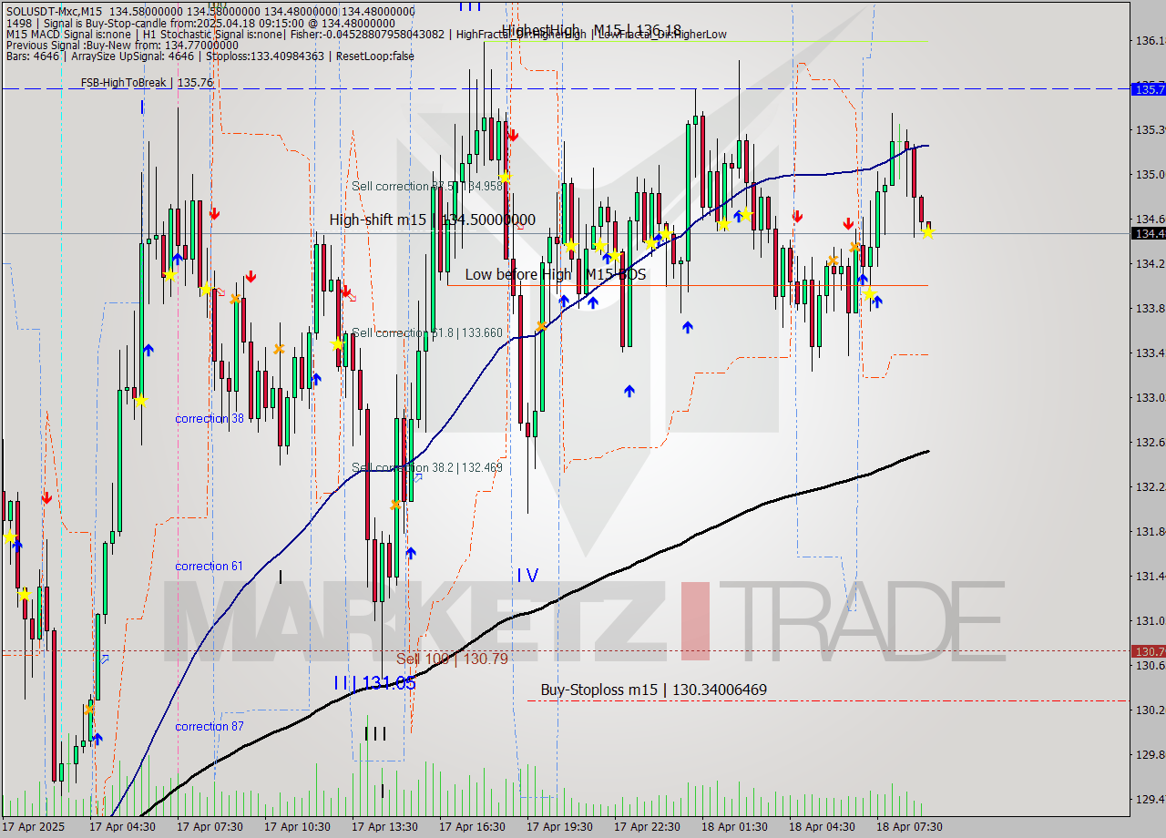 SOLUSDT-Mxc M15 Analysis SOLUSDT-Mxc M15 Signal