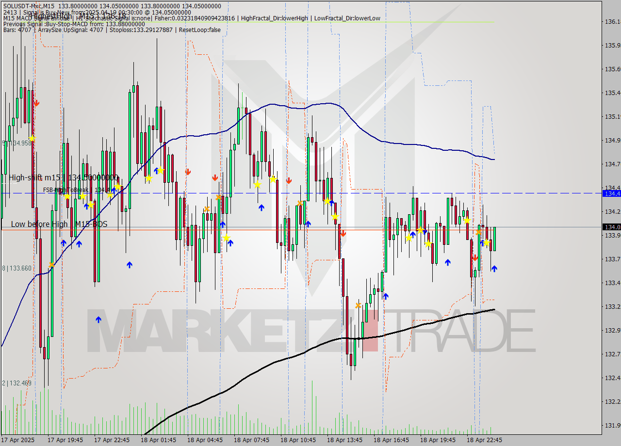 SOLUSDT-Mxc M15 Analysis SOLUSDT-Mxc M15 Signal