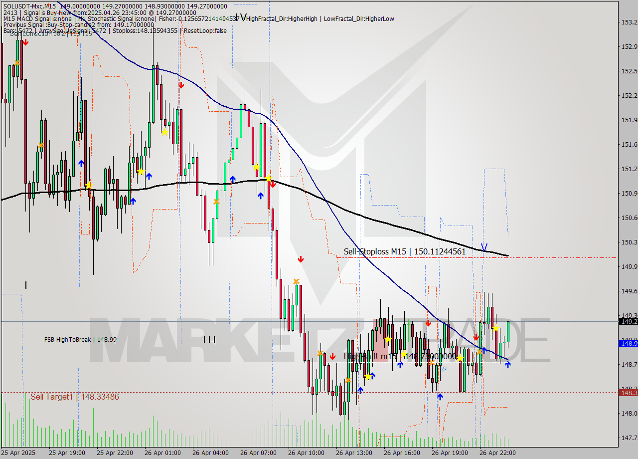 SOLUSDT-Mxc M15 Analysis SOLUSDT-Mxc M15 Signal