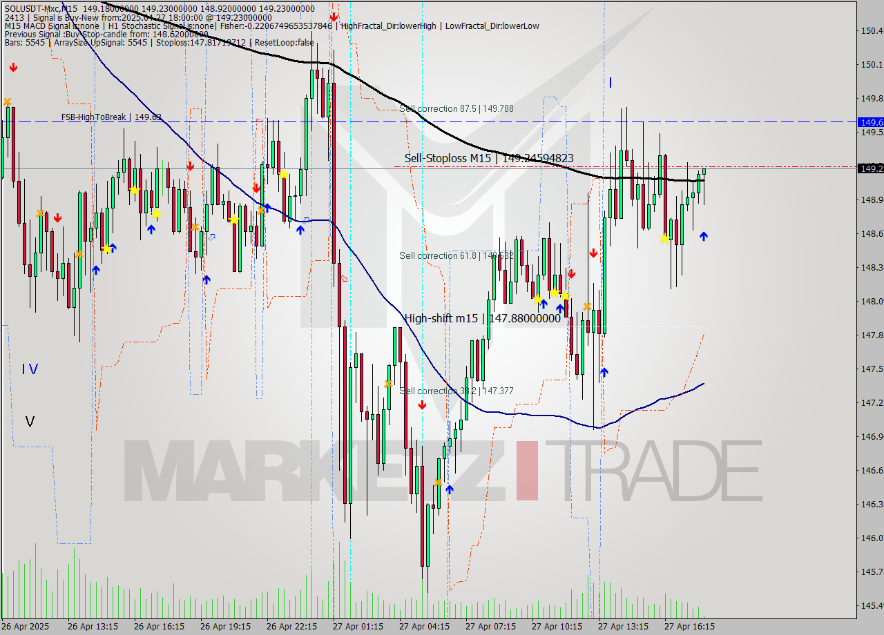 SOLUSDT-Mxc M15 Analysis SOLUSDT-Mxc M15 Signal