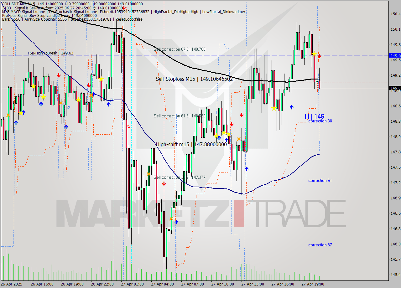 SOLUSDT-Mxc M15 Analysis SOLUSDT-Mxc M15 Signal