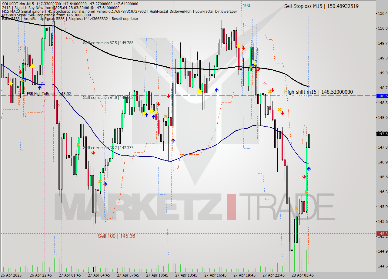 SOLUSDT-Mxc M15 Analysis SOLUSDT-Mxc M15 Signal