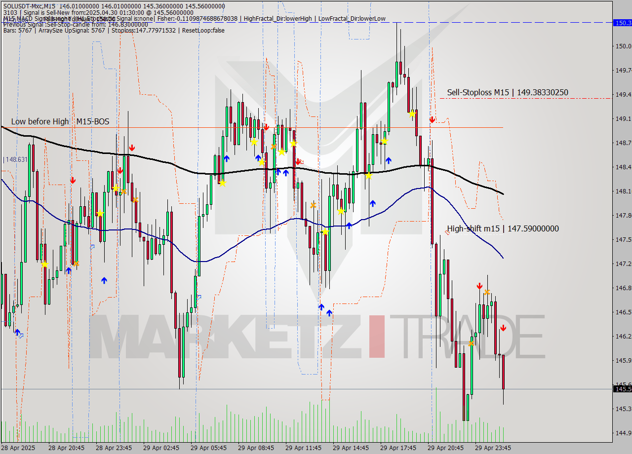SOLUSDT-Mxc M15 Analysis SOLUSDT-Mxc M15 Signal