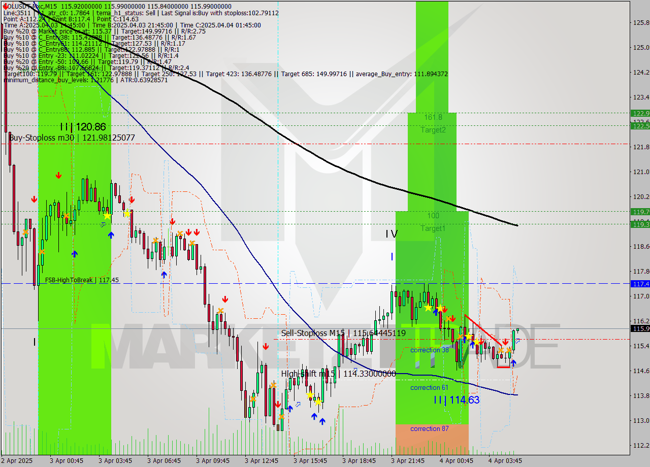 SOLUSDT-Mxc M15 Signal