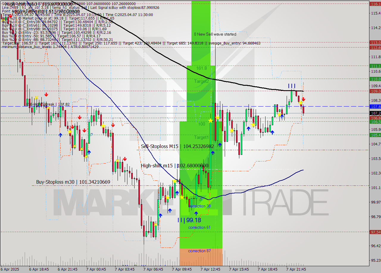 SOLUSDT-Mxc M15 Signal