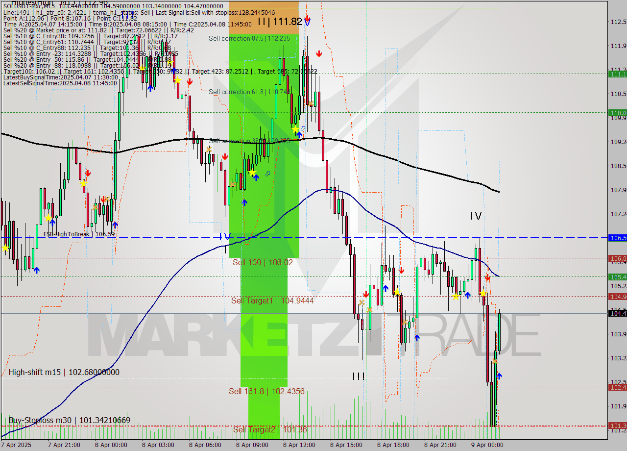 SOLUSDT-Mxc M15 Analysis SOLUSDT-Mxc M15 Signal