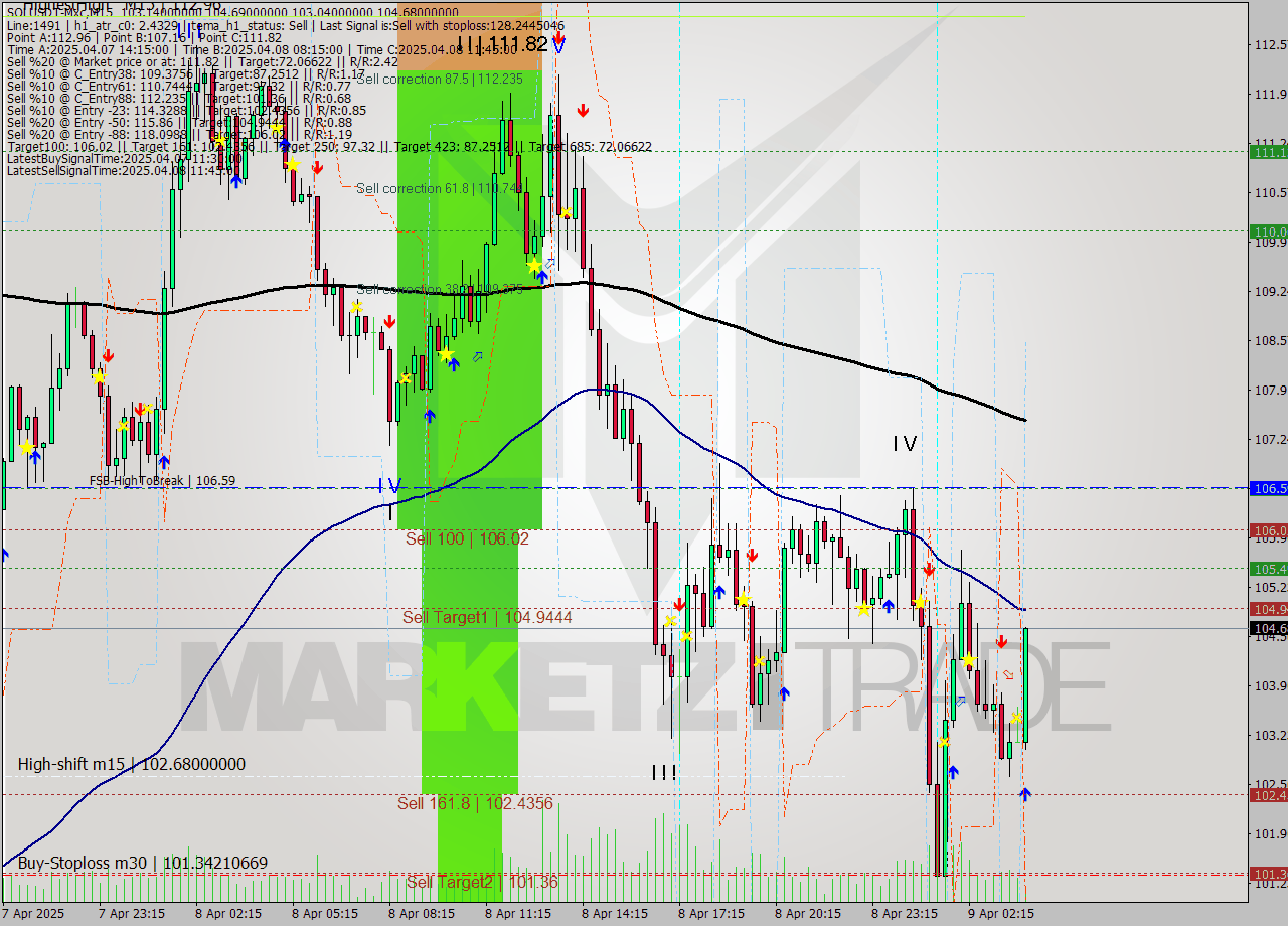 SOLUSDT-Mxc M15 Analysis SOLUSDT-Mxc M15 Signal