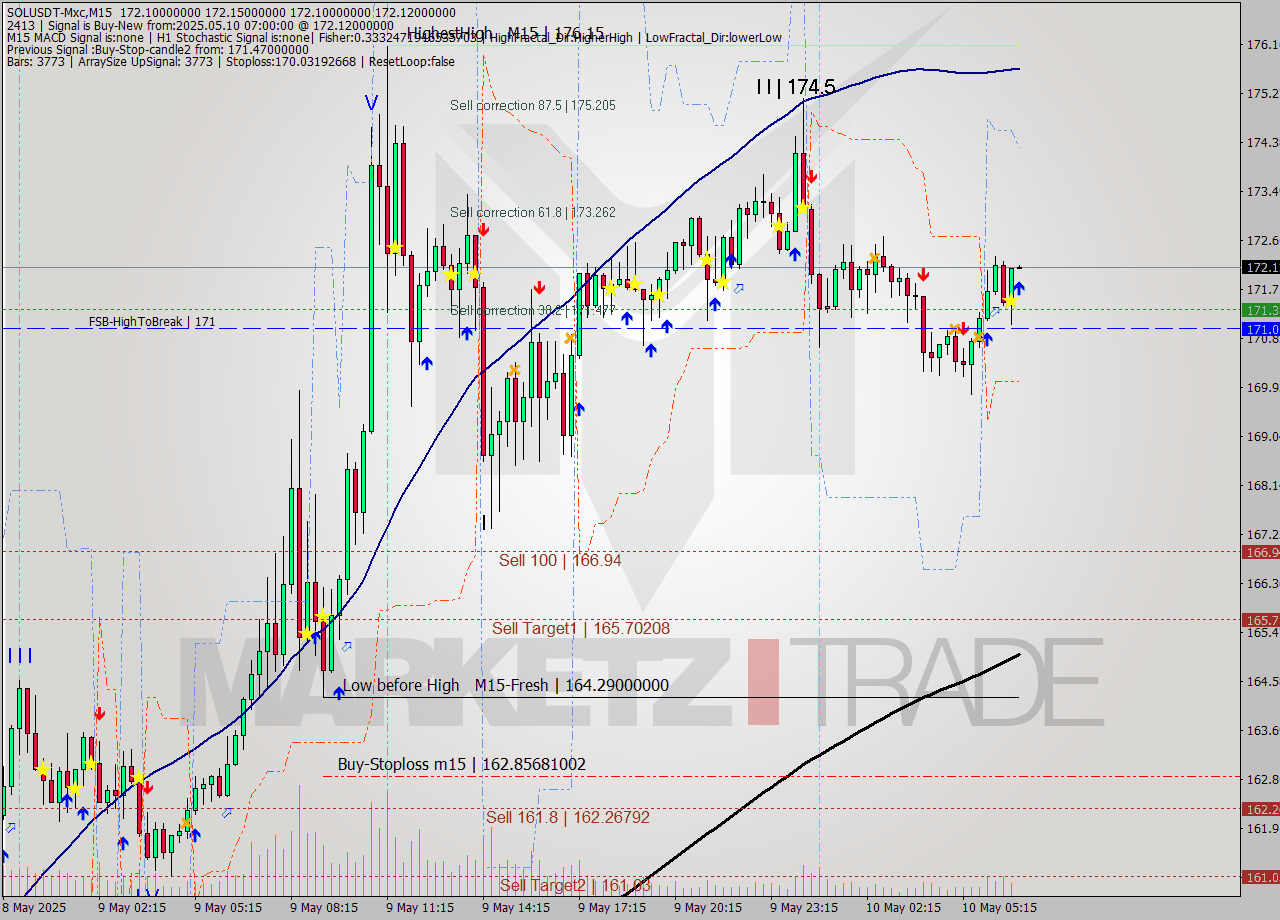 SOLUSDT-Mxc M15 Signal