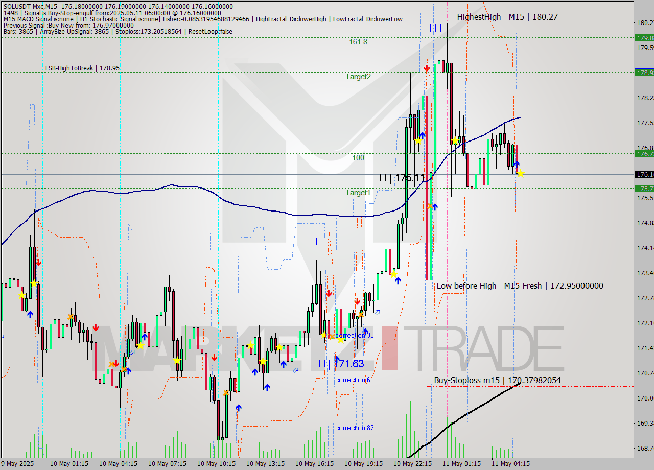 SOLUSDT-Mxc M15 Signal