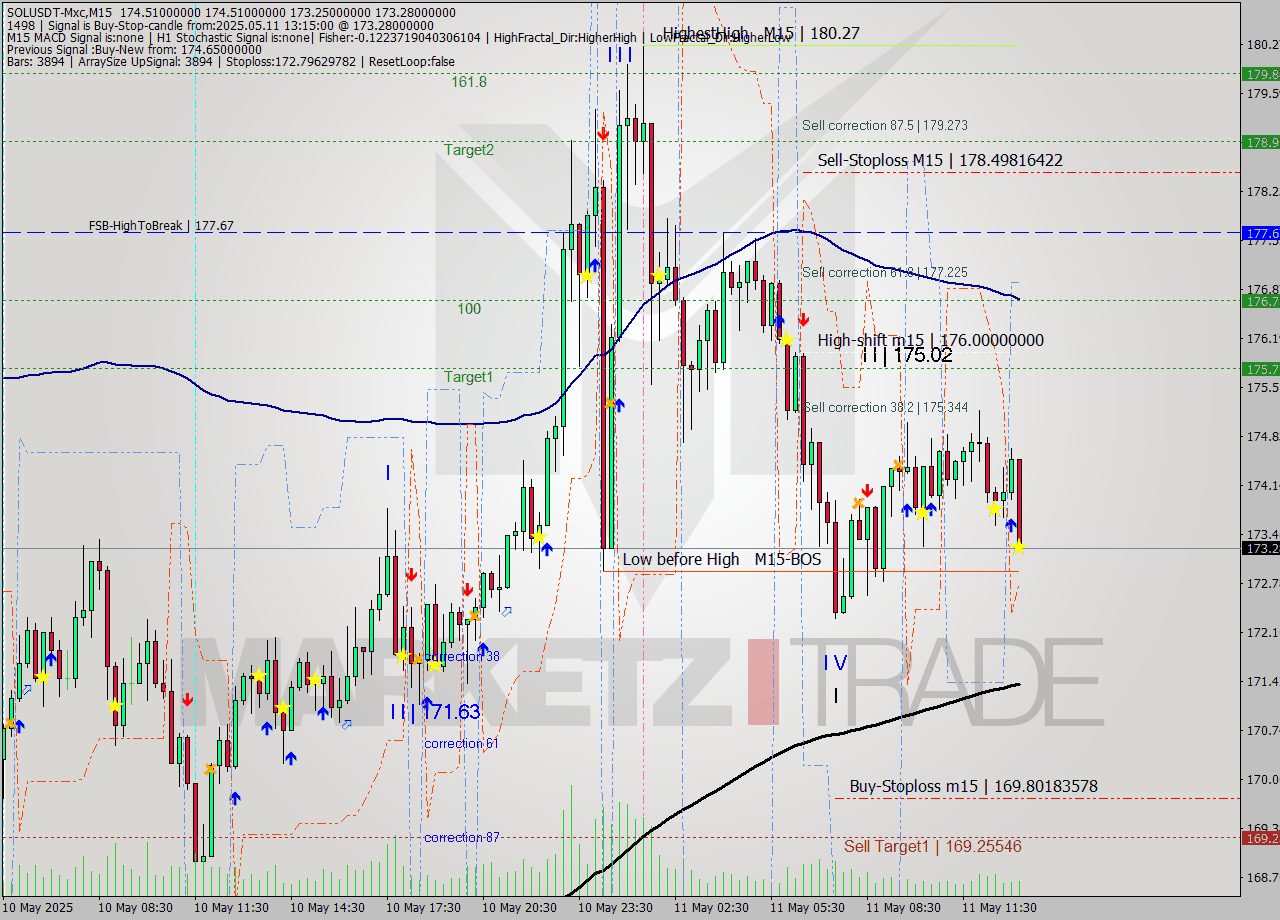 SOLUSDT-Mxc M15 Signal