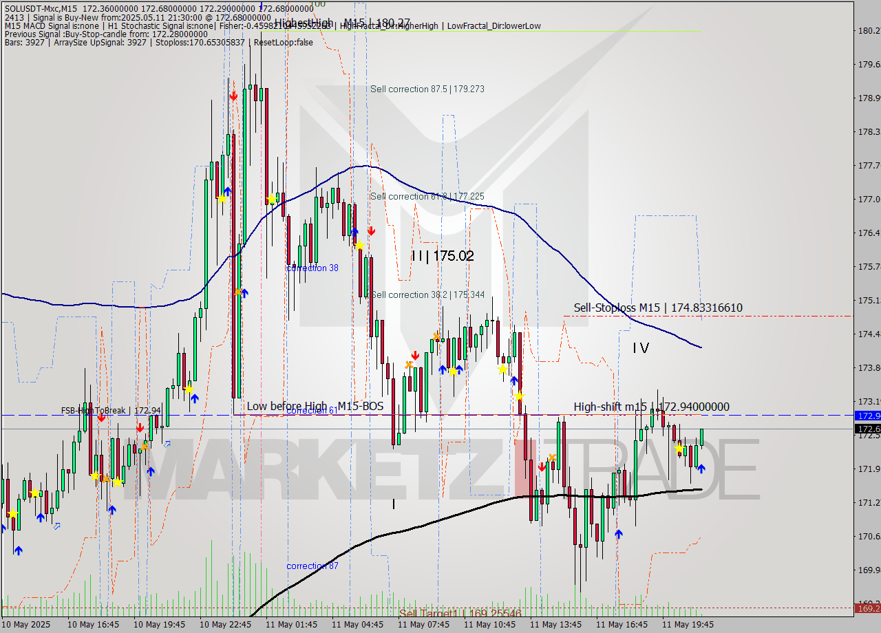 SOLUSDT-Mxc M15 Signal