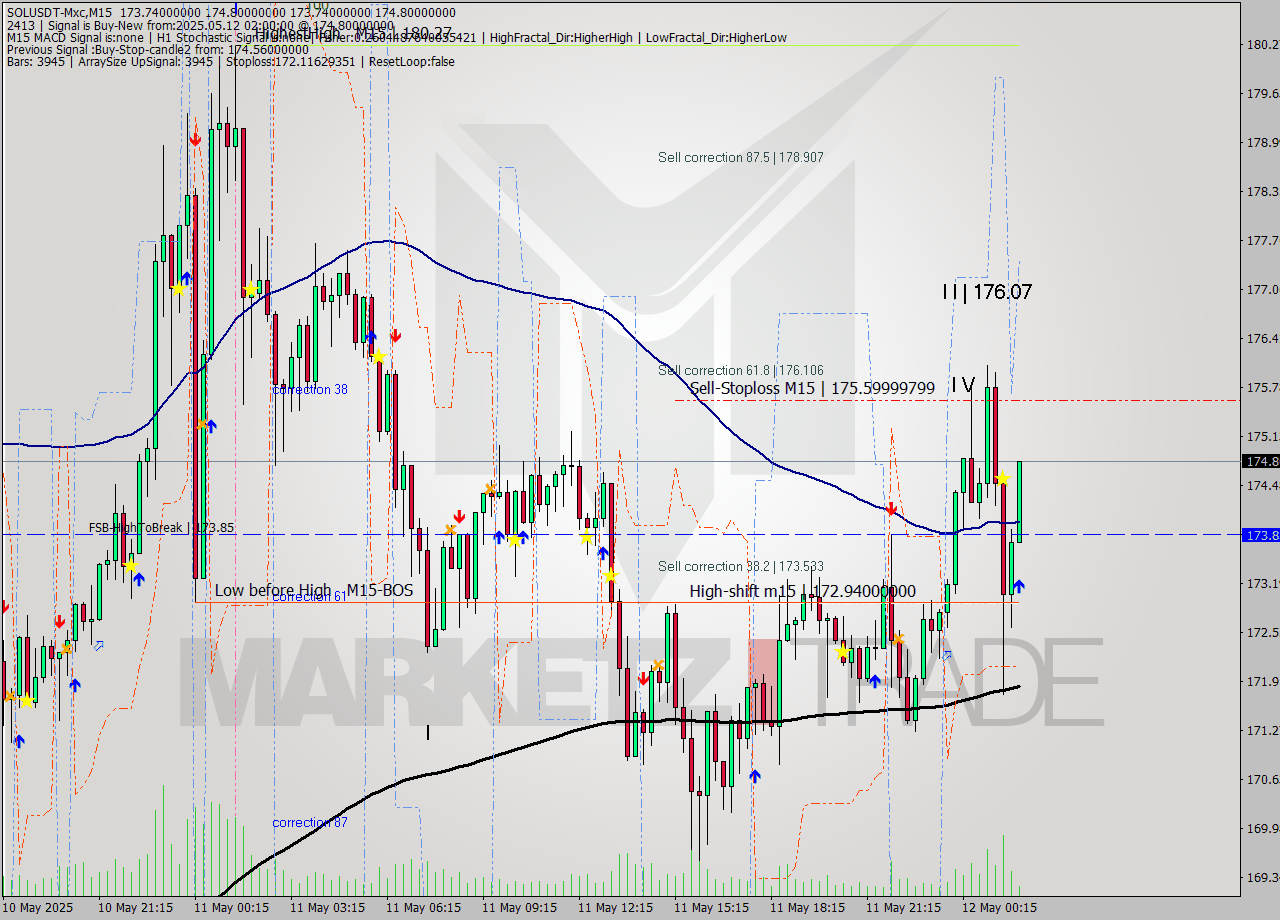 SOLUSDT-Mxc M15 Signal