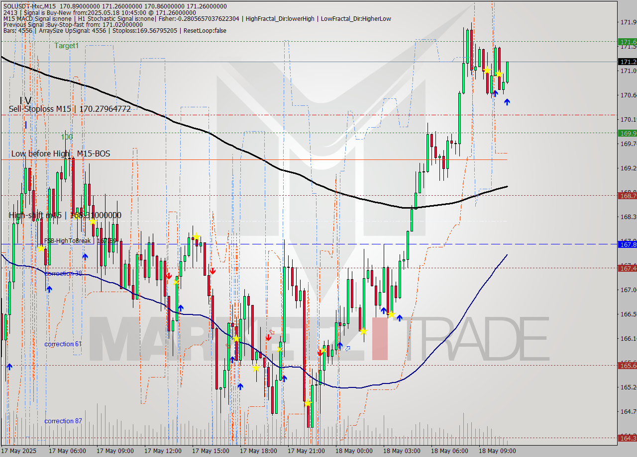 SOLUSDT-Mxc M15 Signal