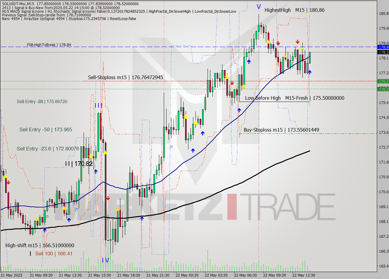 SOLUSDT-Mxc M15 Signal