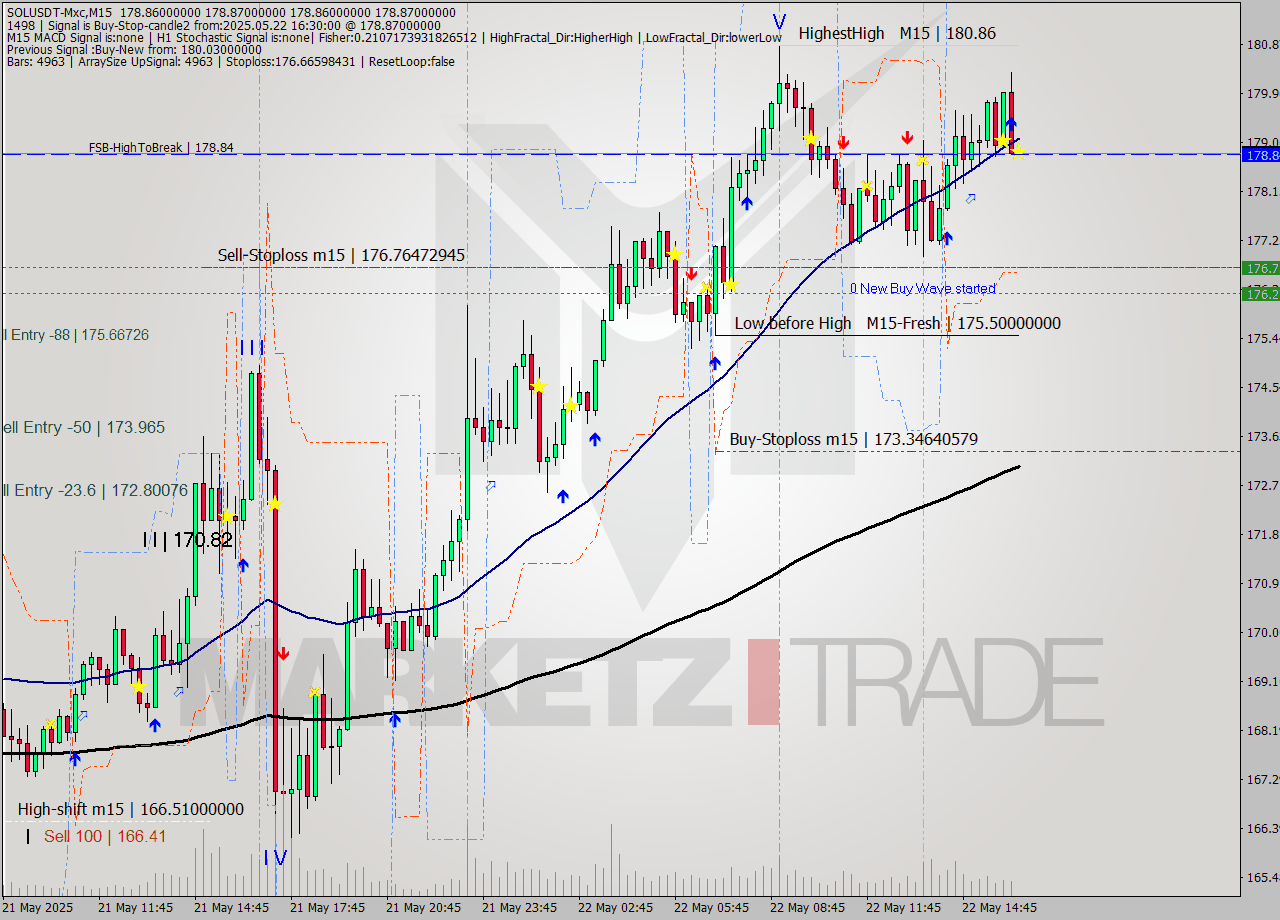 SOLUSDT-Mxc M15 Signal