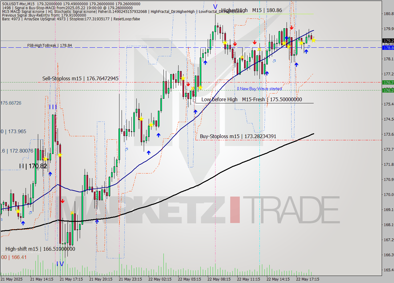 SOLUSDT-Mxc M15 Analysis SOLUSDT-Mxc M15 Signal